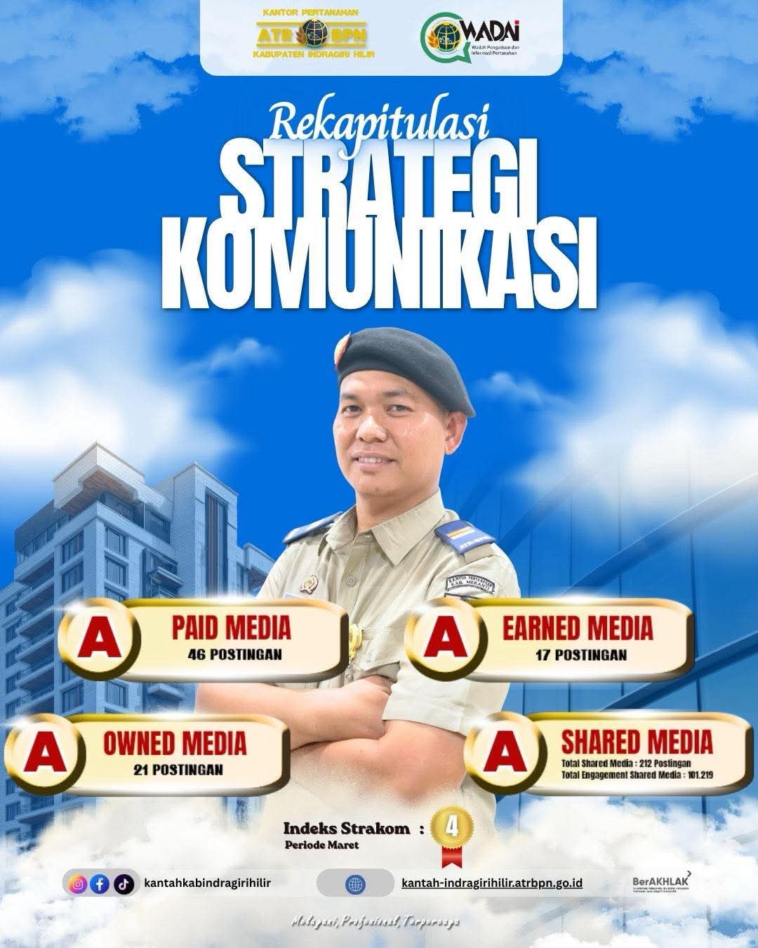 Mengintip Dapur Kantah Inhil, Strategi Jitu Kelola Media Hingga Raih Predikat A dan Kepercayaan Publik